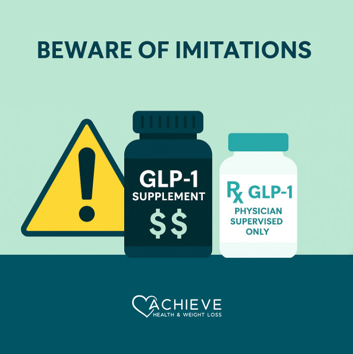 "A caution symbol over a supplement bottle with misleading labels, contrasting with a clearly labeled GLP-1 prescription vial, styled in Achieve Health colors."